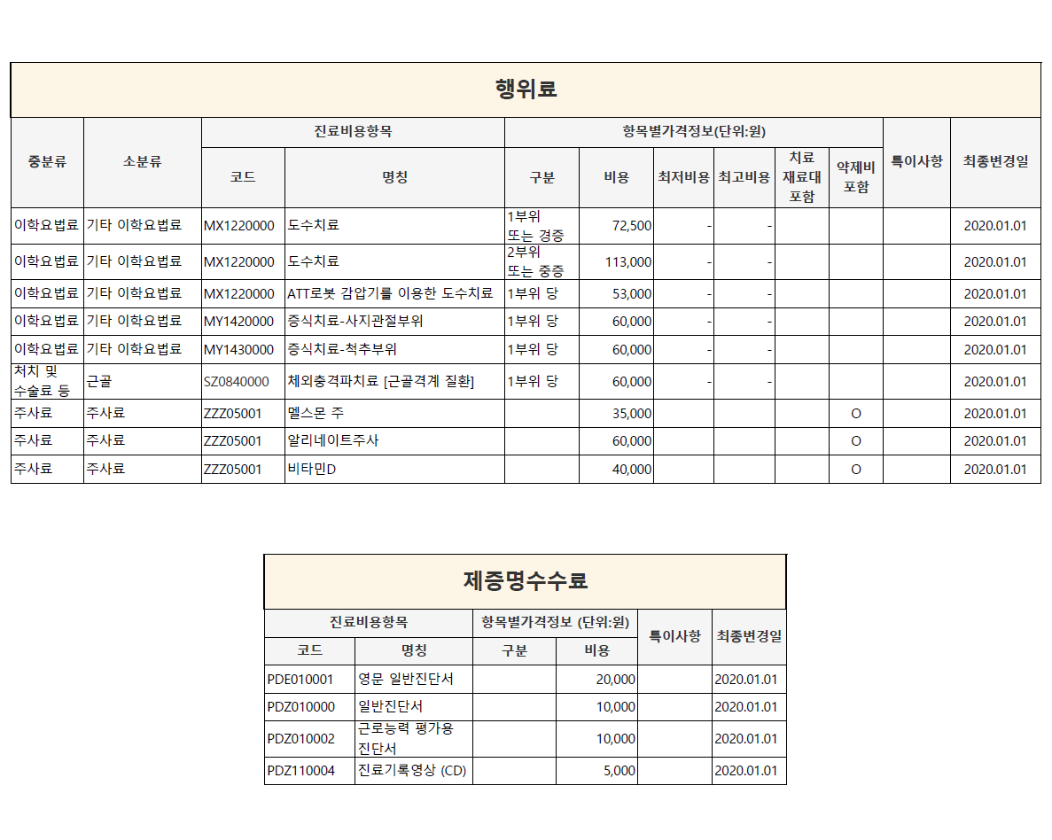 비급여항목 안내